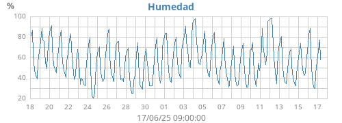 monthhum