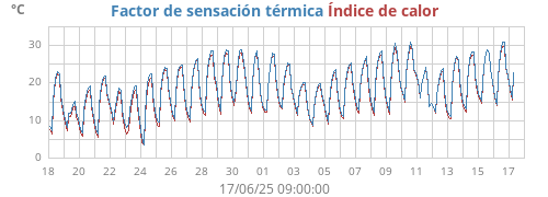 monthtempfeel