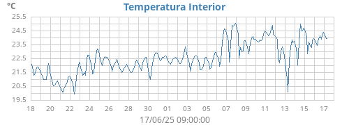 monthtempin