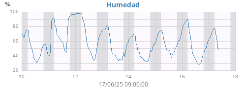 weekhum