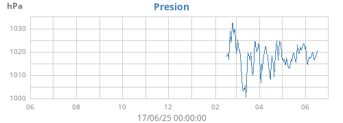 yearbarometer
