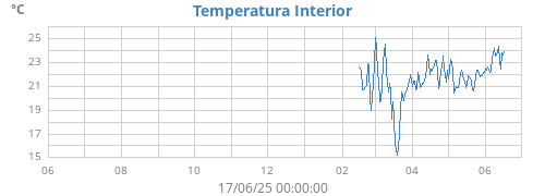 yeartempin
